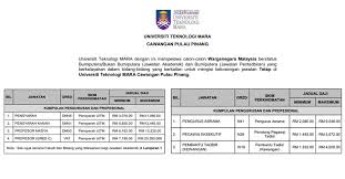 Jawatan kosong kerajaan suk negeri pulau pinang. Jawatan Kosong Di Uitm Pulau Pinang Jawatan Akademik Pentadbiran Jobcari Com Jawatan Kosong Terkini