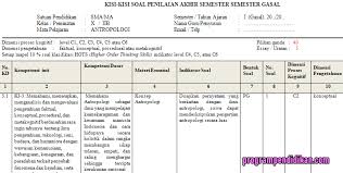 Kisi kisi soal seni budaya kelas 10 semester 2; Kisi Kisi Pas Antropologi Kelas 10 K13 Tahun 2019 2020 Programpendidikan Com