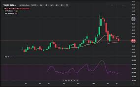 Find market predictions, spce financials and market news. New Analysis Spce Stock Analysis Virgin Galactic Share Price Currency Com