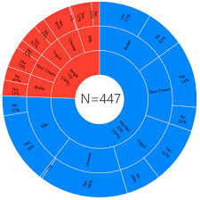 Eliberarea altor certificate de stare civilă și extrase multilingve de stare civilă. E Guvernare Stare 112