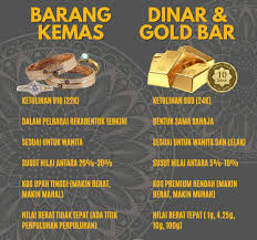 כדי לקבל תצוגה טובה יותר של המיקום kedai emas poh kong chai, שימו לב לרחובות הממוקמים בקרבת מקום: Perbezaan Emas 916 Dan Emas 999 Hans