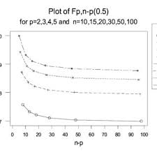 Turn that cucumber into a nearly inst. Pdf A Teaching Note On Cook S Distance A Guideline