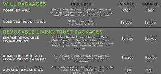 Let's look at some factors that affect estate. How Much Does An Estate Plan Cost Gordon Fischer Law Firm
