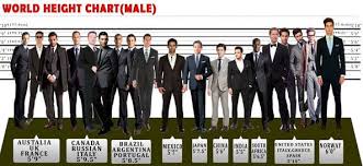 Average Height For Men In World Height And Weight Chart