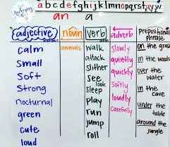 language strategy glad sentence patterning chart