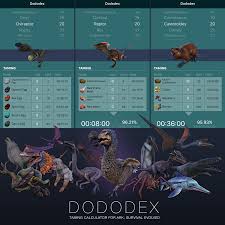 Dododex Taming Calculator Now Includes Images Of Every