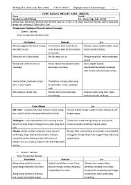 Bukan hanya karena keringat berlebih, 4 hal ini bisa jadi penyebab bau kaki tidak sedap Pdf Peribahasa Spm Liu Ricky Academia Edu