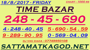 time matka satta bazar free jodi winning lottery numbers