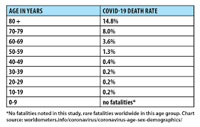 Several coronavirus vaccines have been approved for use, either by individual countries or groups of countries, such as the european union and the world health organization (who). Keep Your Distance A Coronavirus Perspective Crozet Gazette