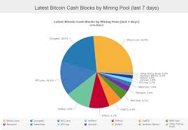 Bitcoin mining company, compute north, has. Bitcoin Extrapolation Tool Antpool Bitcoin Payment Methods