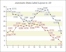 Automatic Data Label Layout