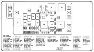Passenger compartment fuse box (4hg1 engine model (type 1), 4jj1/4hk1 engine models). 2c3f16e Isuzu Npr Fuse Box Diagram Wurzburg Wire Schema