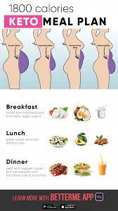 Eating Plan Whattoeatforahealthydiet Keto Diet Food List Ketogenic Diet Meal Plan Diet And Nutrition