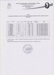 Salariul este de peste 3.000 de lei pe lună! Buletin Informativ Biblioteca Judeteana I A Bassarabescu Giurgiu