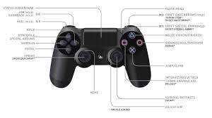 These tombs turn up the nostalgia with puzzles reminiscent of early tomb raider gameplay. Controls Guide To Survival Rise Of The Tomb Raider 20 Year Celebration Eguide Prima Games