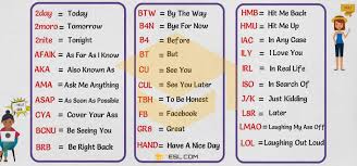 texting abbreviations 270 popular text acronyms in english