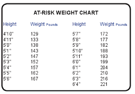 prediabetes risk test grove city medical center