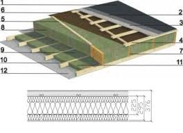 Panneaux De La Toiture Horizontale Avec Isolation Thermique De 300 Mm Et Coefficient U 0 143w M K 1 Double Membrane D Et Architecture Construction Building