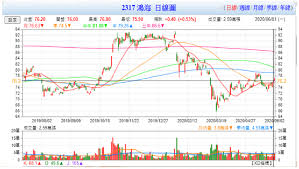 Jul 29, 2021 · 台股大盤 類股行情 個股排行 現金殖利率排行 騰落線 多空頭排列 多空力道即時監控 未來指標計算器 玩股速報 台股對照美股. Ma8vt4qtxqt Vm