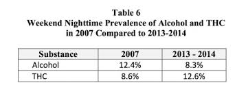 joseph mcsherry states report on marijuana misrepresents