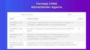 Link Cek Formasi Cpns Dan Pppk Kemenag 2021 Via Casn Kemenag Go Id Tribunjogja Com