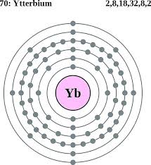 See The Electron Configuration Diagrams For Atoms Of The Elements Electron Configuration Atom Diagram Atomic Structure