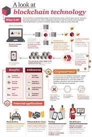 Explaining the crypto renaissance in nigeria. Blockchain Explained How It Works Who Cares And What Its Future May Hold Techspot