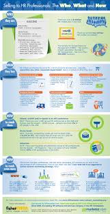 Selling To Hr Professionals The Who What How Via Hrmarketer Com Infographic Human Resource Management Human Resources Human Resources Infographic