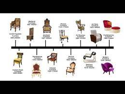 Maybe you would like to learn more about one of these? Furniture Styles Types Guide Youtube