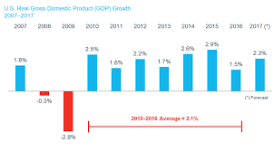 Duff Phelps U S Equity Risk Premium Recommendation