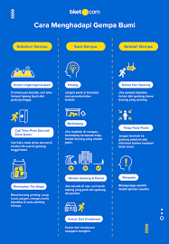 Tanggap bencana, begitu istilah yang dipakai. Tips Menghadapi Gempa Bumi Saat Liburan Penting Tiket Com