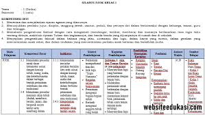 Silabus Pjok Kelas 1 Kurikulum 2013 Revisi 2020 2021 Websiteedukasi Com
