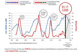 The Global Debt Problem Excessive Leverage At Public