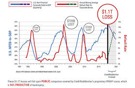 The Global Debt Problem Excessive Leverage At Public