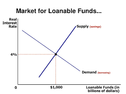 Loanable funds market supply of loanable funds loanable funds come from three places 1. Loanable Funds Market Module Ppt Download