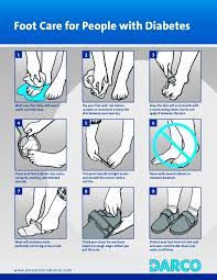 We did not find results for: Foot Care For People With Diabetes Darco International