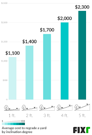 Maybe you would like to learn more about one of these? 2021 Cost To Regrade Yard Cost To Level Yard