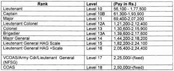 military reserve pay chart 2016 new us army pay chart new