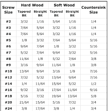 72 Paradigmatic Reamer Hole Size Chart