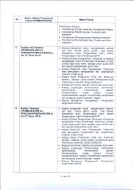 Lalu, materi skb untuk jabatan pelaksana yang bersifat teknis dapat menggunakan soal skb yang bersesuaian atau masih satu rumpun dengan jabatan fungsional terkait. Https Bkd Jatengprov Go Id Assets Upload Files Kisi Kisi 20skb 20cpns Pdf