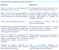 Page 1 de 58 emplois. Auto Entrepreneur Et Le Service A La Personne