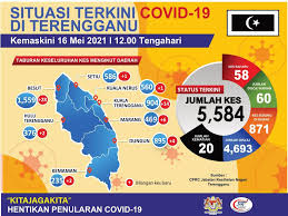 Specialize in rakyat, and kerajaan. Covid 19 12 Kematian Direkodkan Di Besut Angka Tertinggi Di Terengganu Jumlah Kematian 20 Kitareporters Semua Boleh Jadi Reporter