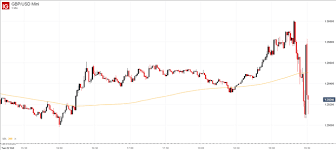 Gbp Usd And Eur Gbp In Focus After Second Reading Brexit