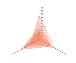 How To Bend Multiple Lines Of A Graph In Ai Cs5 Graphic