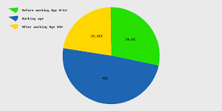 Live United States Population Clock 2019 Polulation Of