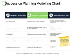 Succession Planning Modelling Chart Staff Development Ppt