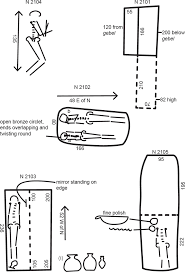 The superior surface is marked by two grooves, which make way for the subclavian vessels. Chapter 1 Catalogue Of Tombs In The Phoebe A Hearst Expedition To Naga Ed Deir Cemeteries N 2000 And N 2500