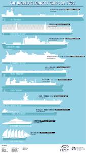 Price $$ $ $ year built 2009. A Timeline Of The World S Largest Passenger Ships From 1831 Present Hmy Yachts