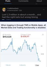 Reddit's wallstreetbets is a forum with 600,000 users that is mostly a place for satire, but one user managed to make a brilliant wall street bet, turning $766 into $107,758 using only two options trades. Shout Out To This Guy Who Lost 1 Mil And Has Only 4 Upvotes Wallstreetbets
