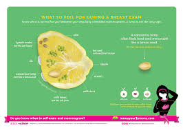 If your risk is very high, you might want to consider having surgery to remove your i have tested positive for a brca gene change, so my risk for cancer is very high. Breast Cancer What Does A Cancerous Nodule Look Like Or Feel Like